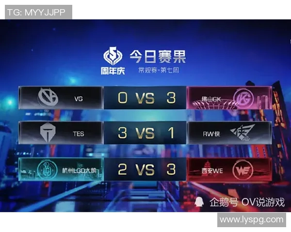 KPL季后赛资格争夺战各队表现分析与前景预测